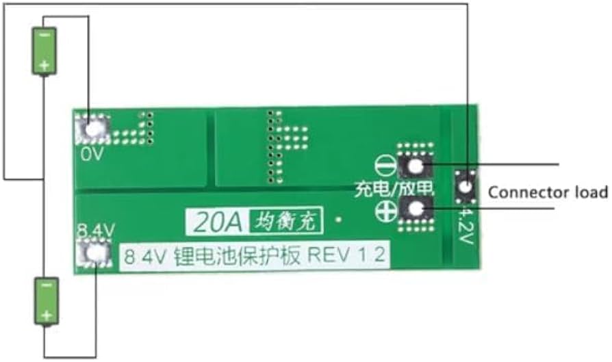 product desc