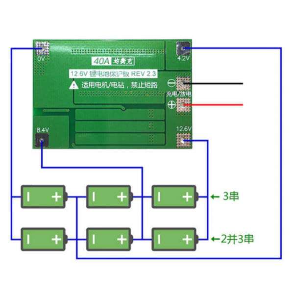 product desc